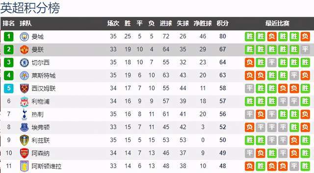  莱比锡核心伤退影响战绩  